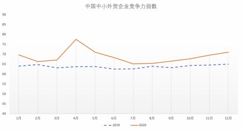 中國(guó)跨境電商出口激增40% 供應(yīng)鏈電子化與食品加工設(shè)備新機(jī)遇